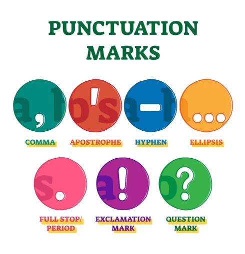 วิธีใช้ Punctuation เครื่องหมายต่างๆ เช่น วรรคตอน ในภาษาอังกฤษ