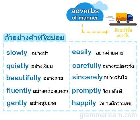 หลักการใช้ Adverbs Of Manner ฉบับเข้าใจง่าย